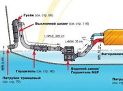 Охтинская верфь предлагает судовое оборудование